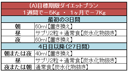 目標期限ダイエットプランの画像