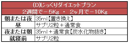 じっくりダイエットプランの画像